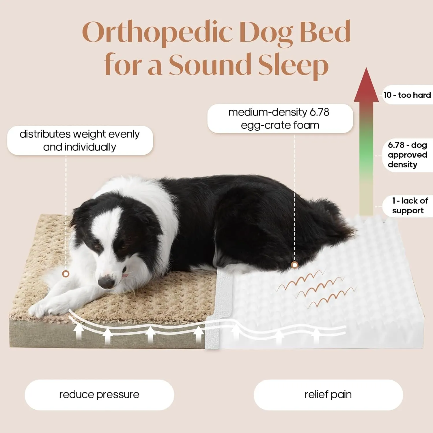 Medium Dog Bed for Dogs up to 35 lbs with Orthopedic Foam Waterproof Cover Removable and Washable Cover Fluffy Dog Crate Bed with Non-Slip Bottom