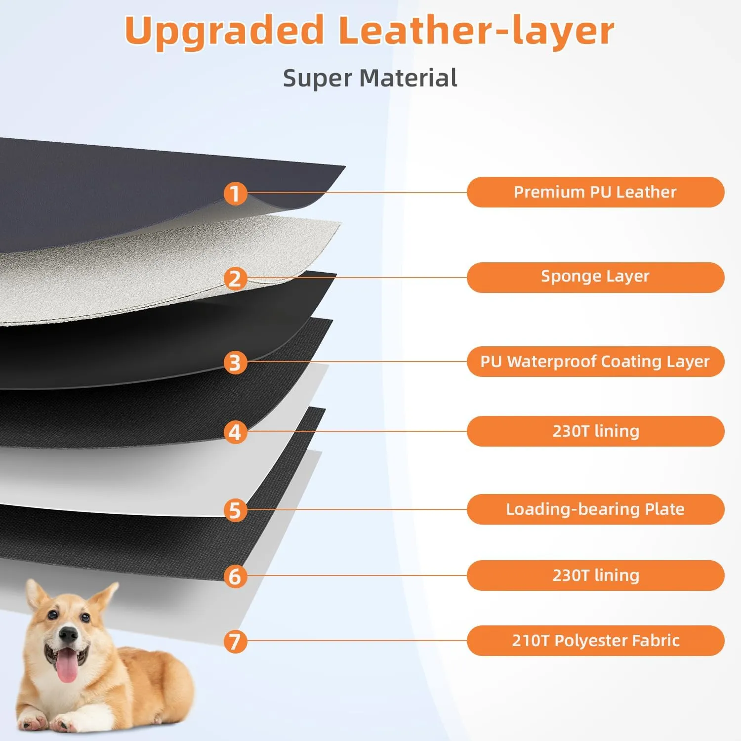Upgraded PU Thickened Dog Car Seat Cover for Back Seat, Waterproof Back Seat Extender for Dogs with Hard Bottom, Dog Car Seat Cover for Car SUV! Anti-Scratch! Safer! (Holds 400lbs)